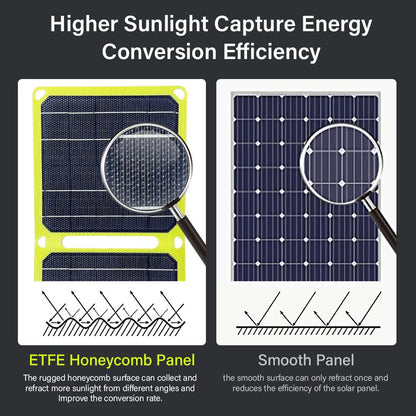 Outdoor ETFE Folding Pack Solar Panel