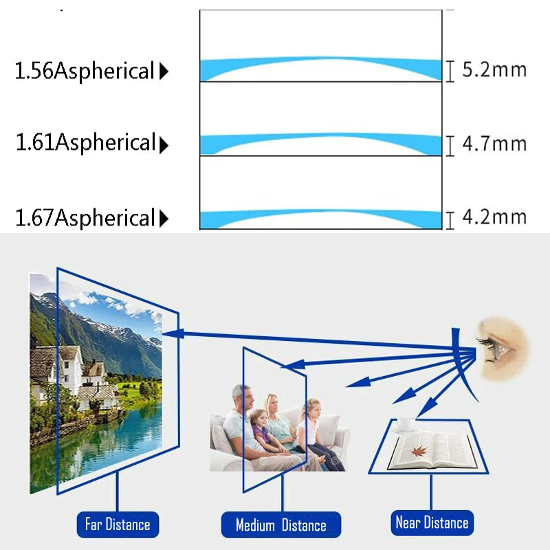 SHAUNA 1.56 Prescription CR-39 Resin Aspheric Glasses Lenses  Presbyopia Progressive Multifocal Myopia Hyperopia Lens