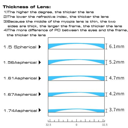 SHAUNA 1.56 1.61 1.67 1.74 Prescription CR-39 Resin Aspheric Glasses Lenses Myopia Hyperopia Presbyopia Optical Lens