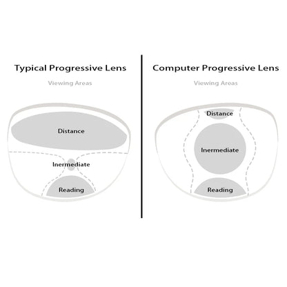 Customized 1.56 1.61 1.67 Office Progressive Lenses with Large and Wide Vision Area Intermediate Distance for Computer Reading